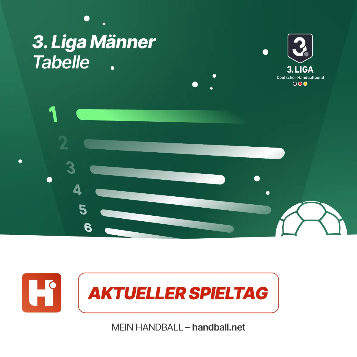 3. Liga Männer Tabelle (3. Liga Deutscher Handballbund - Gesamte Tabelle - mein Handball - handball.net
